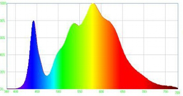 Preview: LED Gartenleuchte neutralweiß 5W, 230V, 1,5m Kabel+Erdspieß, schwarz