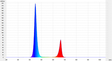 Preview: LED Strahler 35W mit höherem Blaulichtanteil für Pflanzenzucht / Wachstum