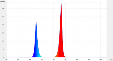 Preview: Spezialprodukt LED Strahler 7W mit höherem Rotanteil: Für Frucht- und Blütenwachstum