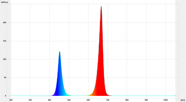 Preview: Spezialprodukt LED Strahler 56W mit höherem Rotanteil: Für Frucht- und Blütenwachstum