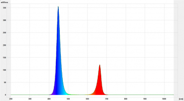 Preview: LED Strahler 50W mit höherem Blaulichtanteil für Pflanzenzucht / Wachstum
