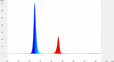 Preview: LED Strahler 240W mit höherem Blaulichtanteil für Pflanzenzucht / Wachstum