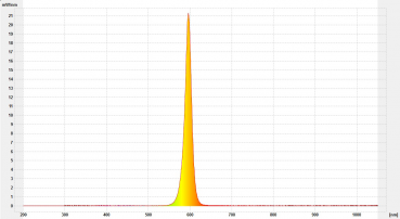 Preview: LED Strahler 7W / IP65 Farbe amber