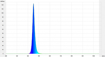 Preview: LED Strahler 12W / IP65 Farbe blau