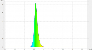 Preview: LED Strahler 12W / IP65 Farbe grün