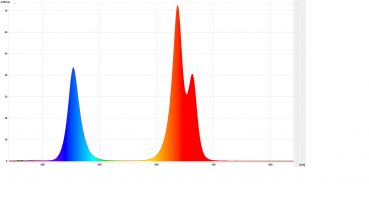 Preview: LED Strahler PAR38 , E27 Pflanzenbeleuchtung 14W
