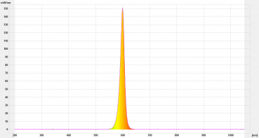 Preview: LED Strahler 35W / IP65 Farbe amber