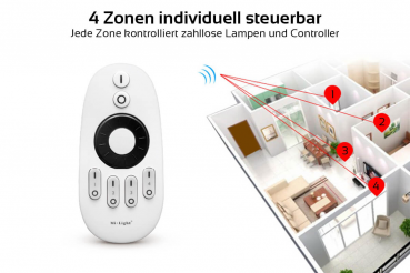 Preview: MiBoxer CCT Fernbedienung 4 Zonen Rotating Wheel Dimmen Schalten FUT006